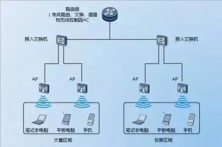 打造无缝无线网络 无线AP覆盖系统布局核心经验分享