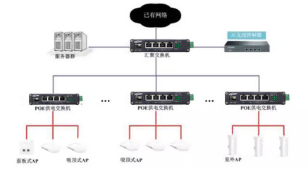 无线AP与AC控制器常见问题及解决方法全解析