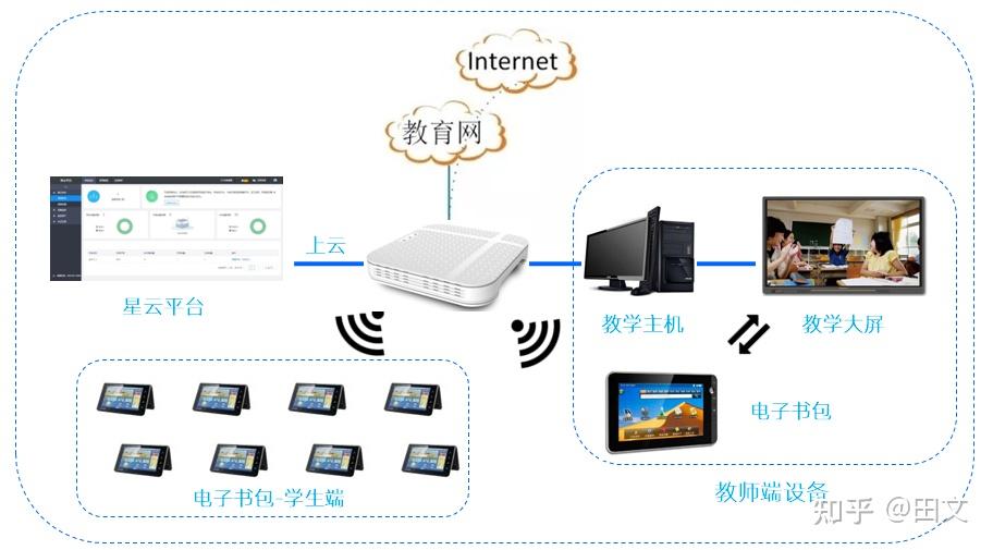 山东巨野凤凰中学智慧教室网络建设 为何选择E2400高密AP无线AP？